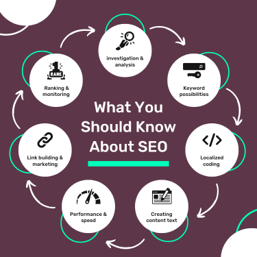 SEO Expert near me, Best Search Engine Optimization Agency near me, seo, search engine optimization , infonetindia.in